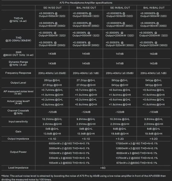 Стаціонарний підсилювач для навушників Topping A70 Pro Black 610841 фото