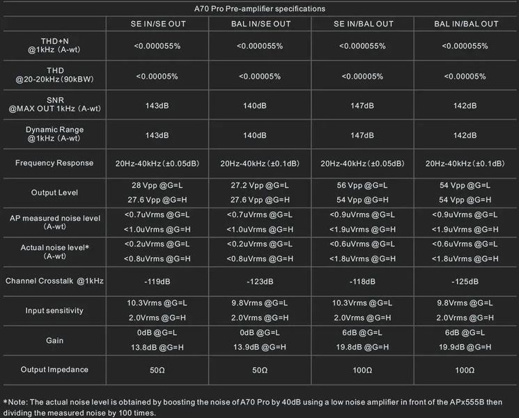 Стаціонарний підсилювач для навушників Topping A70 Pro Black 610841 фото