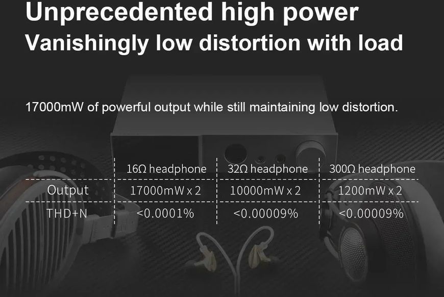 Стаціонарний підсилювач для навушників Topping A70 Pro Black 610841 фото