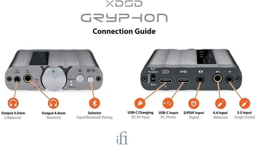 Сетевой аудиопроигрыватель iFi Audio xDSD Gryphon 607143 фото