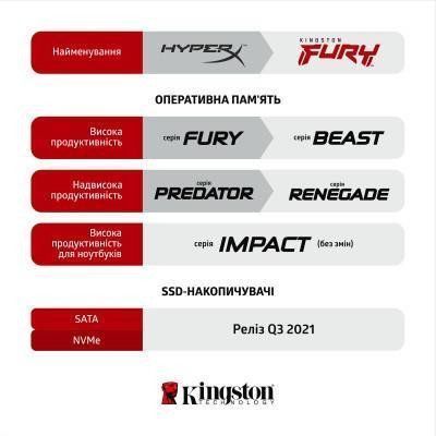 Пам'ять для ноутбуків Kingston FURY 64 GB (2x32GB) SO-DIMM DDR4 3200 MHz Impact (KF432S20IBK2/64) 033927 фото