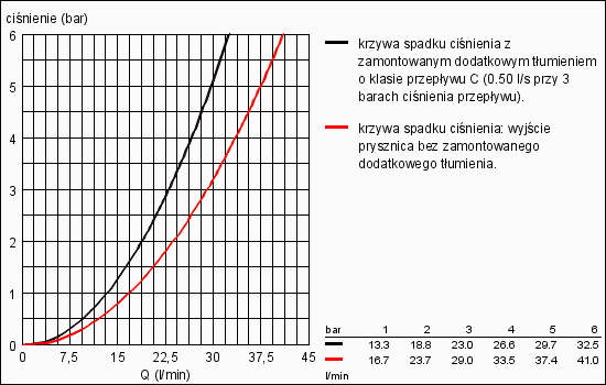 Змішувач для ванни Grohe Essence 33628001 470161 фото