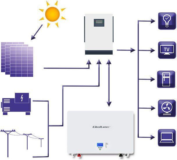 Дополнительный аккумулятор для инвертора Qoltec LiFePO4 7,2 kWh 48V BMS LCD (53878) 010055 фото