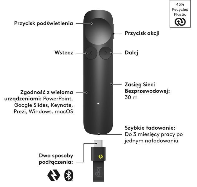 Презентер LOGITECH Spotlight 2 910-007672 2.4 ГГц / Bluetooth, Дальность 30 м 2136146 фото