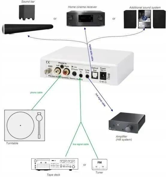 Фонокорректор Pro-Ject Optical Box E Phono White 611503 фото