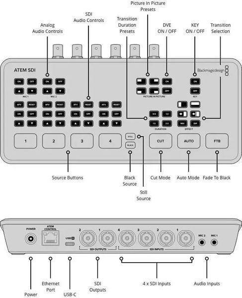 Видеомикшер Blackmagic Design Atem SDI (SWATEMMXEP) 604162 фото