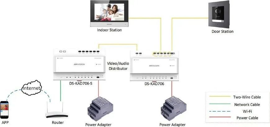 Коммутатор управляемый Hikvision DS-KAD706Y-S 593263 фото
