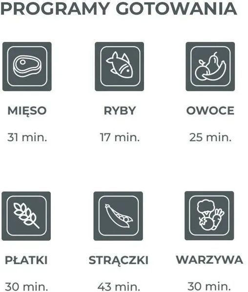 Кухонний комбайн Nuvita Magic Pappa 594340 фото