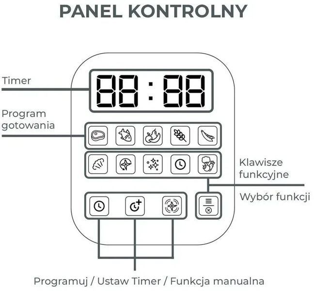 Кухонний комбайн Nuvita Magic Pappa 594340 фото