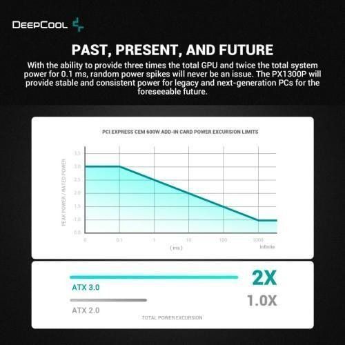 Блок живлення Deepcool PX1300P (R-PXD00P-FC0B) 002158 фото