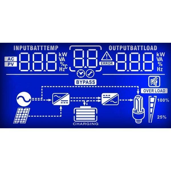 Автономный солнечный инвертор (off-grid) PowerWalker 3000 PWM (10120224) 000024 фото