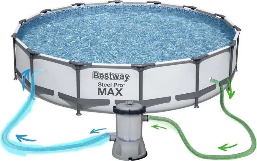 Бассейн каркасный Bestway 56595 589505 фото