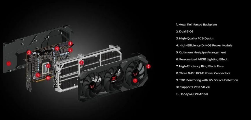 Відеокарта PowerColor Red Devil AMD Radeon RX 9070 XT 16GB GDDR6 (RX9070XT 16G-E/OC) 577653ua фото