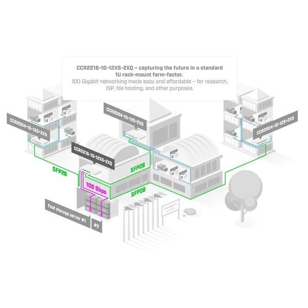 Маршрутизатор Mikrotik CCR2216-1G-12XS-2XQ 514798ua фото