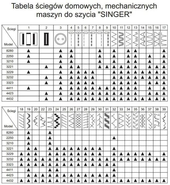 Швейная машинка электромеханическая Singer Heavy Duty 4411 460549 фото