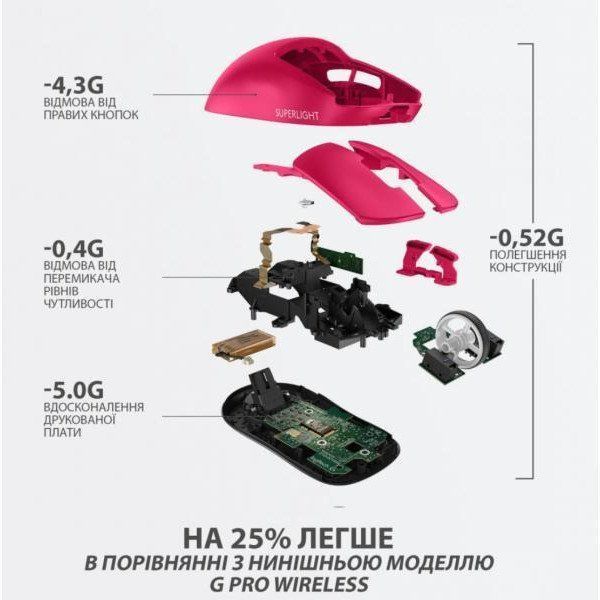 Миша Logitech G Pro X Superlight Wireless Magenta (910-005956) 024022 фото