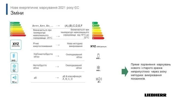 Холодильник с морозильной камерой Liebherr CNd 5703 Pure 580780ua фото