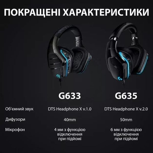 Навушники з мікрофоном Logitech G635 (981-000750) 029780 фото