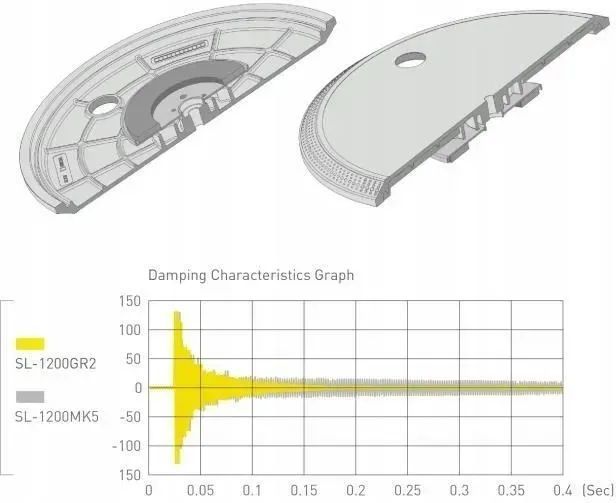 Проигрыватель виниловых дисков Technics SL-1210GR2EK Black 609961 фото