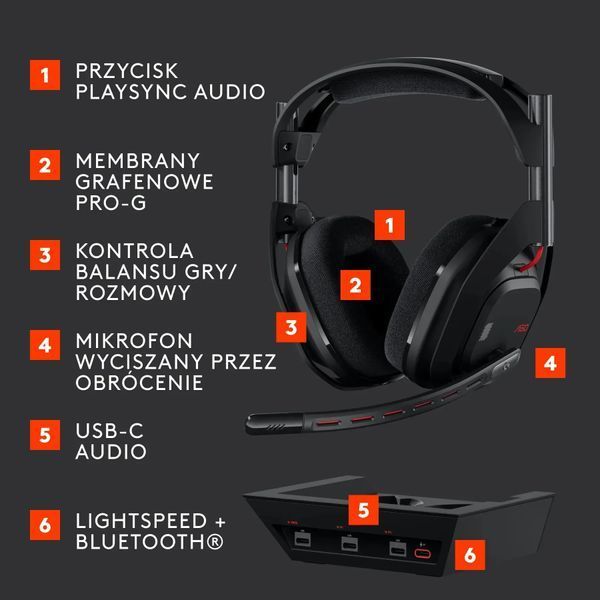 Навушники з мікрофоном Logitech ASTRO A50 Gen 5 Black (939-002224) 573012 фото