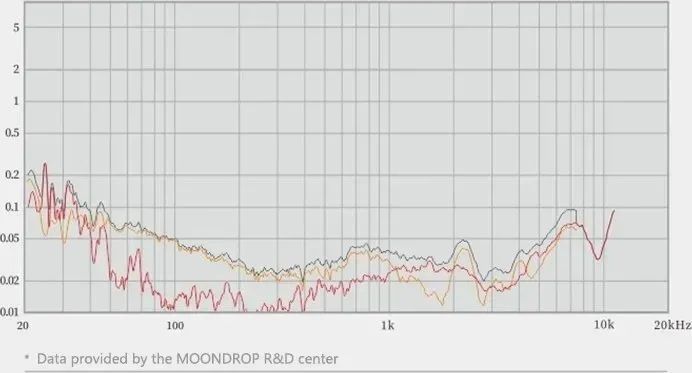 Наушники без микрофона Moondrop Aria 2 Blue 595946 фото