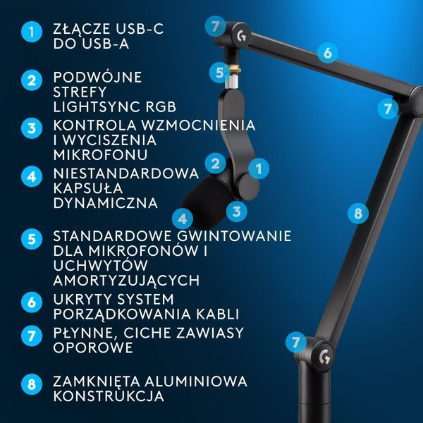 Мікрофон LOGITECH Yeticaster GX суперкардіоїдний 2031044 фото