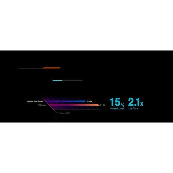 Водяне охолодження GIGABYTE AORUS WATERFORCE X 240 014191 фото