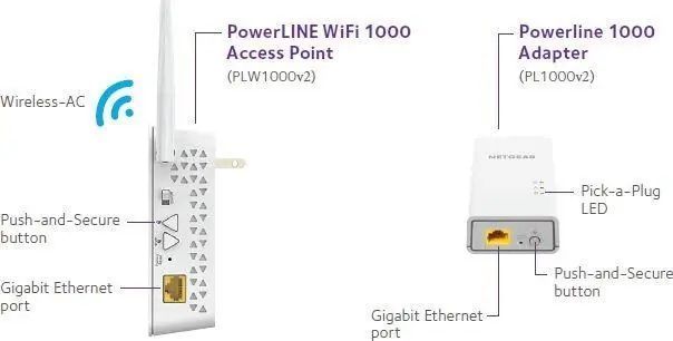 Powerline-адаптер Netgear PLW1000 (PLW1000-100PES) 001557 фото