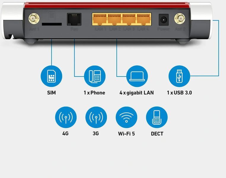Маршрутизатор FRITZ! Box 6850 2.4 / 5 ГГц (DualBand), Wi-Fi Mesh, разъем для SIM-карты 2124349 фото