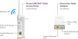 Powerline-адаптер Netgear PLW1000 (PLW1000-100PES) 001557 фото 3