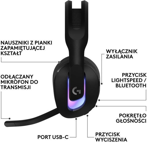 Навушники з мікрофоном Logitech G522 Lightspeed Black (981-001544) 596179 фото