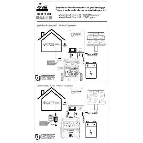 Автономний сонячний інвертор (off-grid) Genergy IFR4000-24 000026 фото
