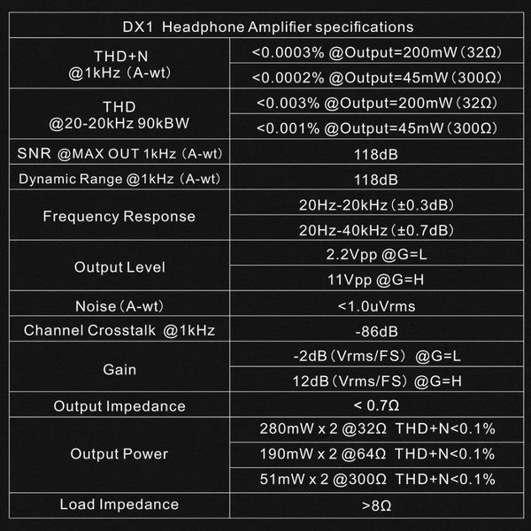 ЦАП з підсилювачем для навушників Topping DX1 Black 612130 фото