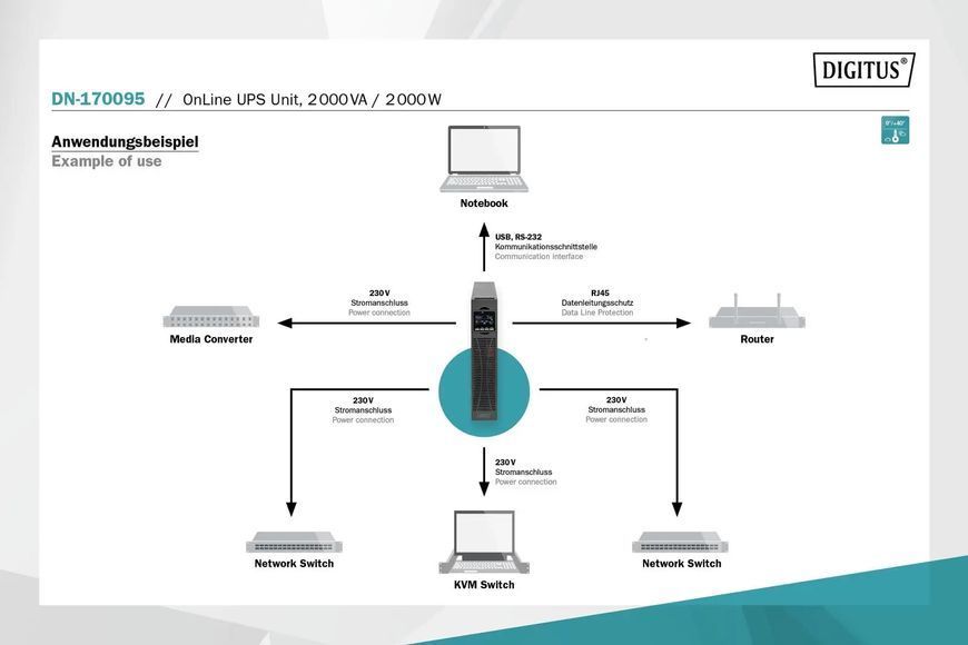 ИБП непрерывного действия (Online) Digitus OnLine 2000VA/2000W LCD 8xC13 RJ45 RS232 USB Rack/Tower (DN-170095) 013559 фото