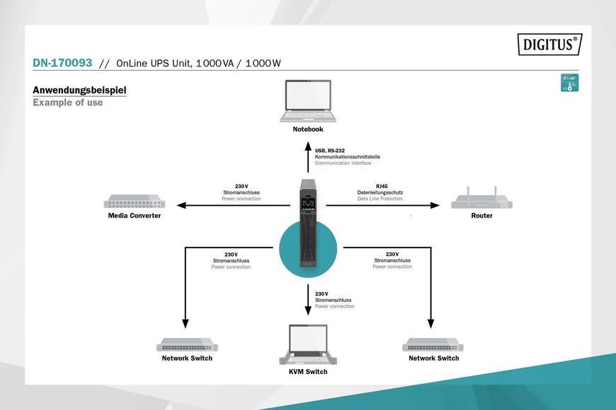ИБП непрерывного действия (Online) Digitus OnLine, 1000VA/1000W, LCD, 8xC13, RJ45, RS232, USB, Rack/Tower (DN-170093) 013560 фото